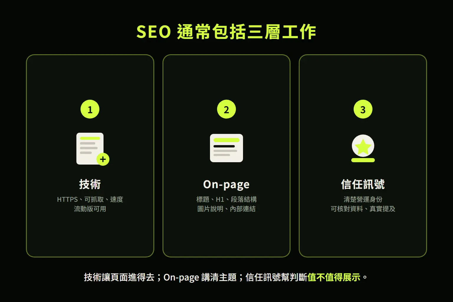 主題支柱與子頁內部連結示意