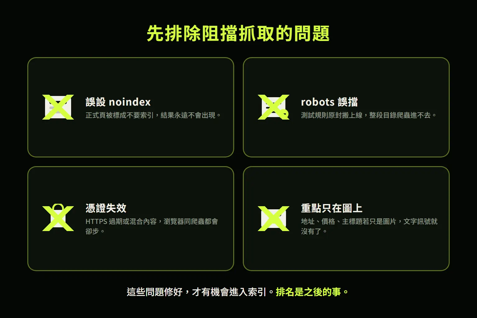 四個常見阻擋：noindex、robots 誤擋、憑證失效、重點只在圖上